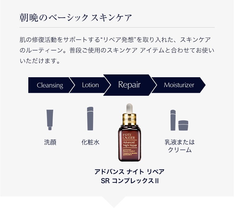 朝晩のベーシック スキンケア