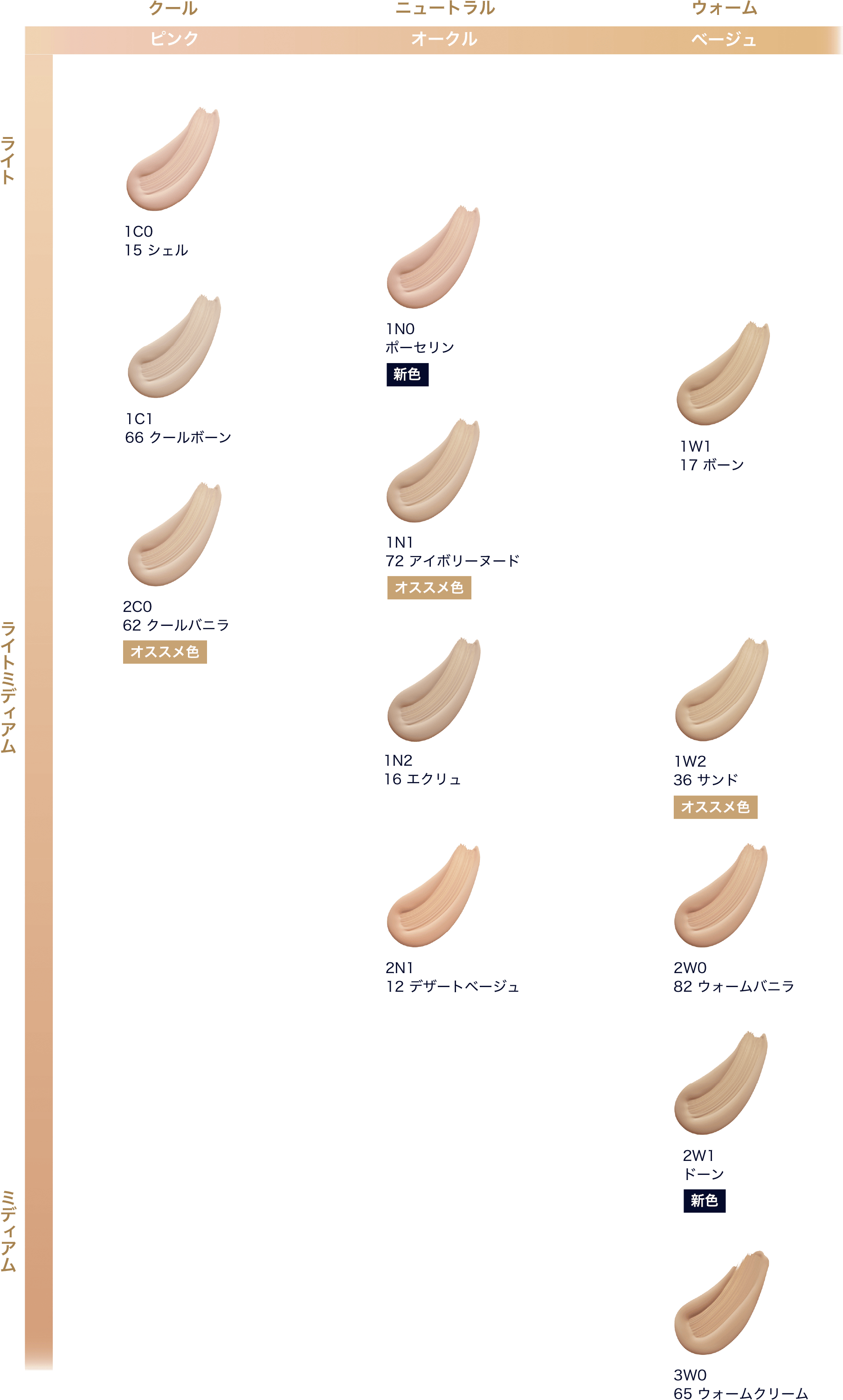 カラーチャート
