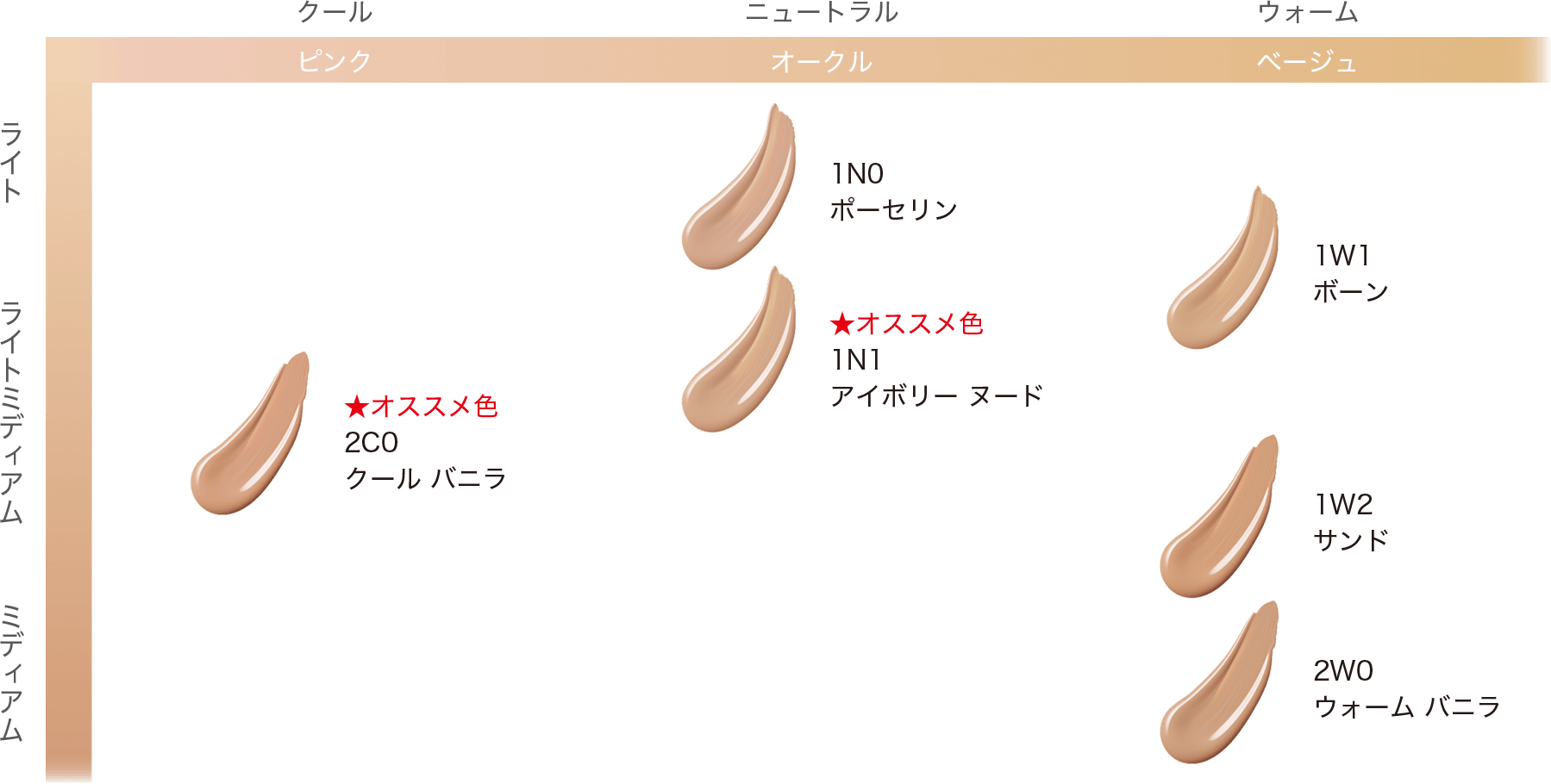 ダブル ウェア スキンフィット クッションのカラーチャート。