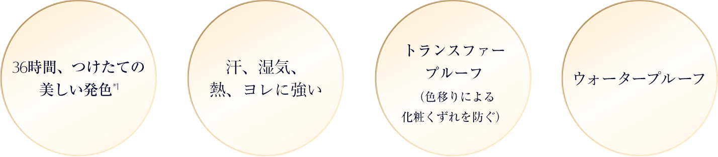 36時間、つけたての 美しい発色*1。汗、湿気、 熱、ヨレに強い。トランスファー プルーフ（色移りによる 化粧くずれを防ぐ）。ウォータープルーフ