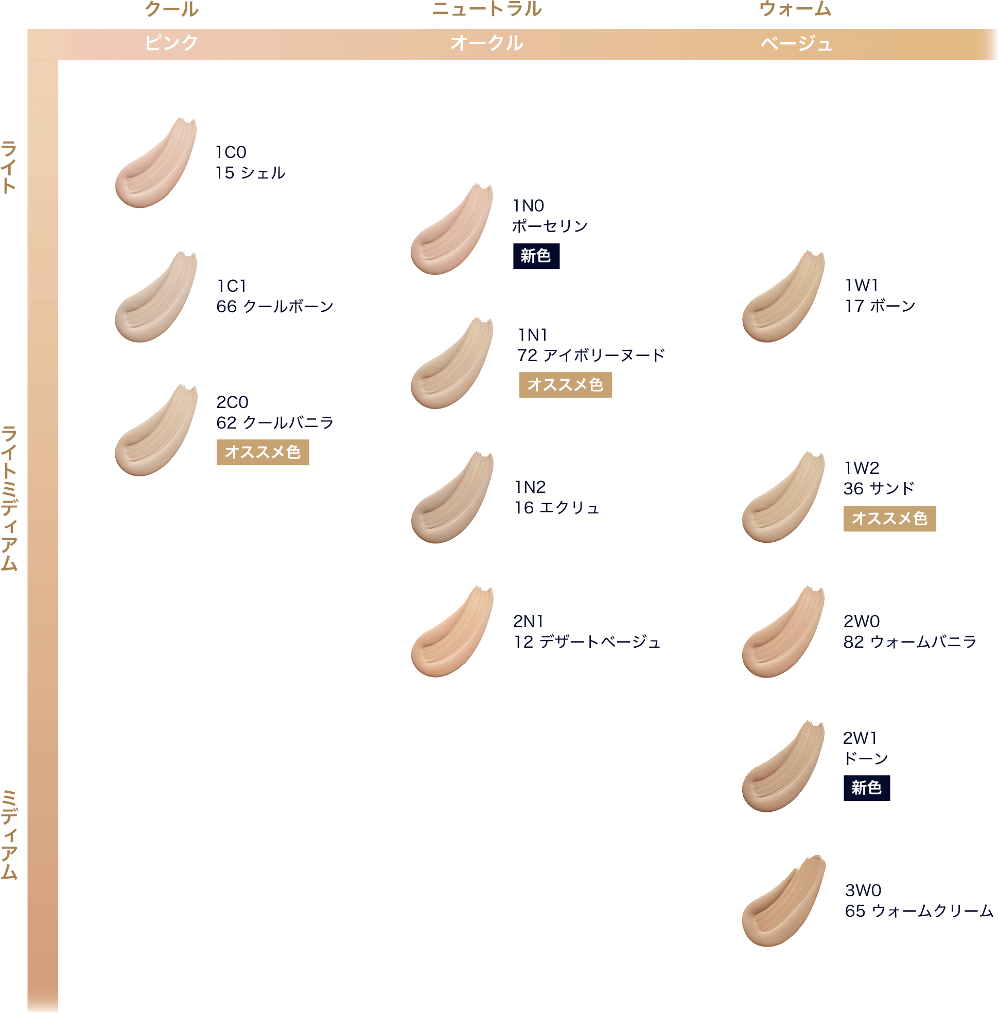 カラーチャート