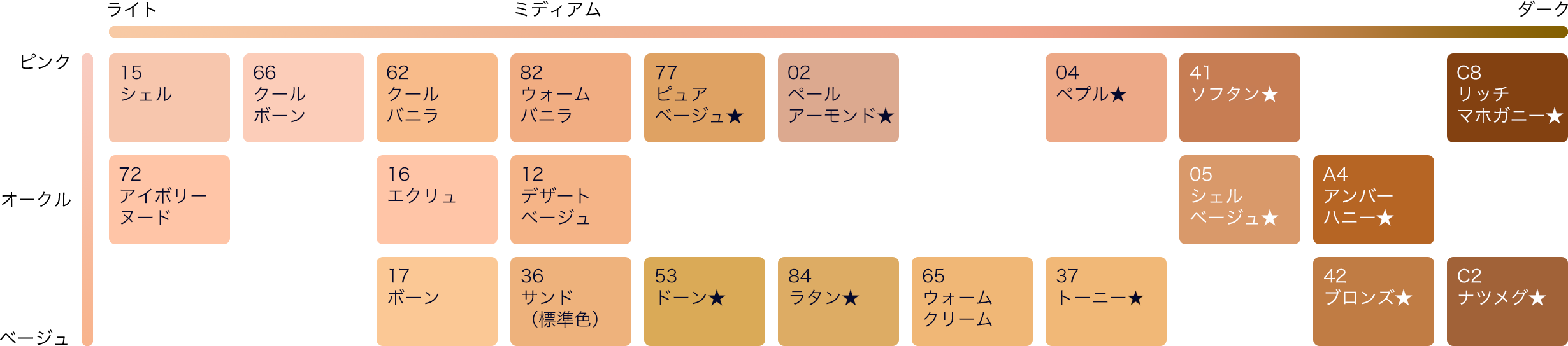 エスティーローダー ファンデーション ダブルウェア 3C1